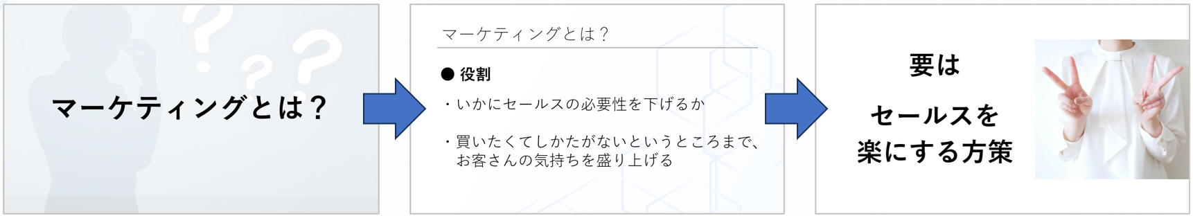 トーク連動型スライドの制作例2